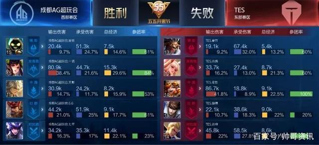 战略眼光和 战略眼光和